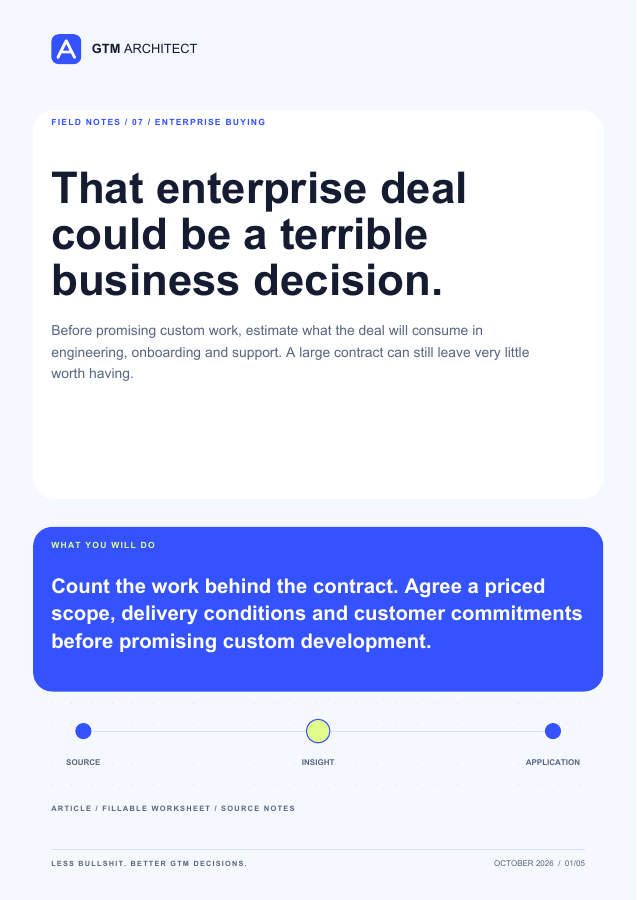 Cover of topic pack 07: That enterprise deal could be a terrible business decision.